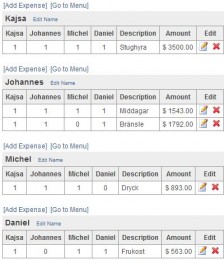 Gör upp om utgifterna